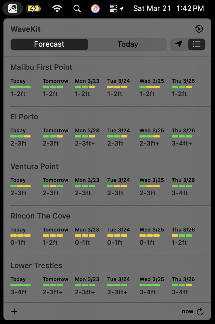WaveKit forecast view